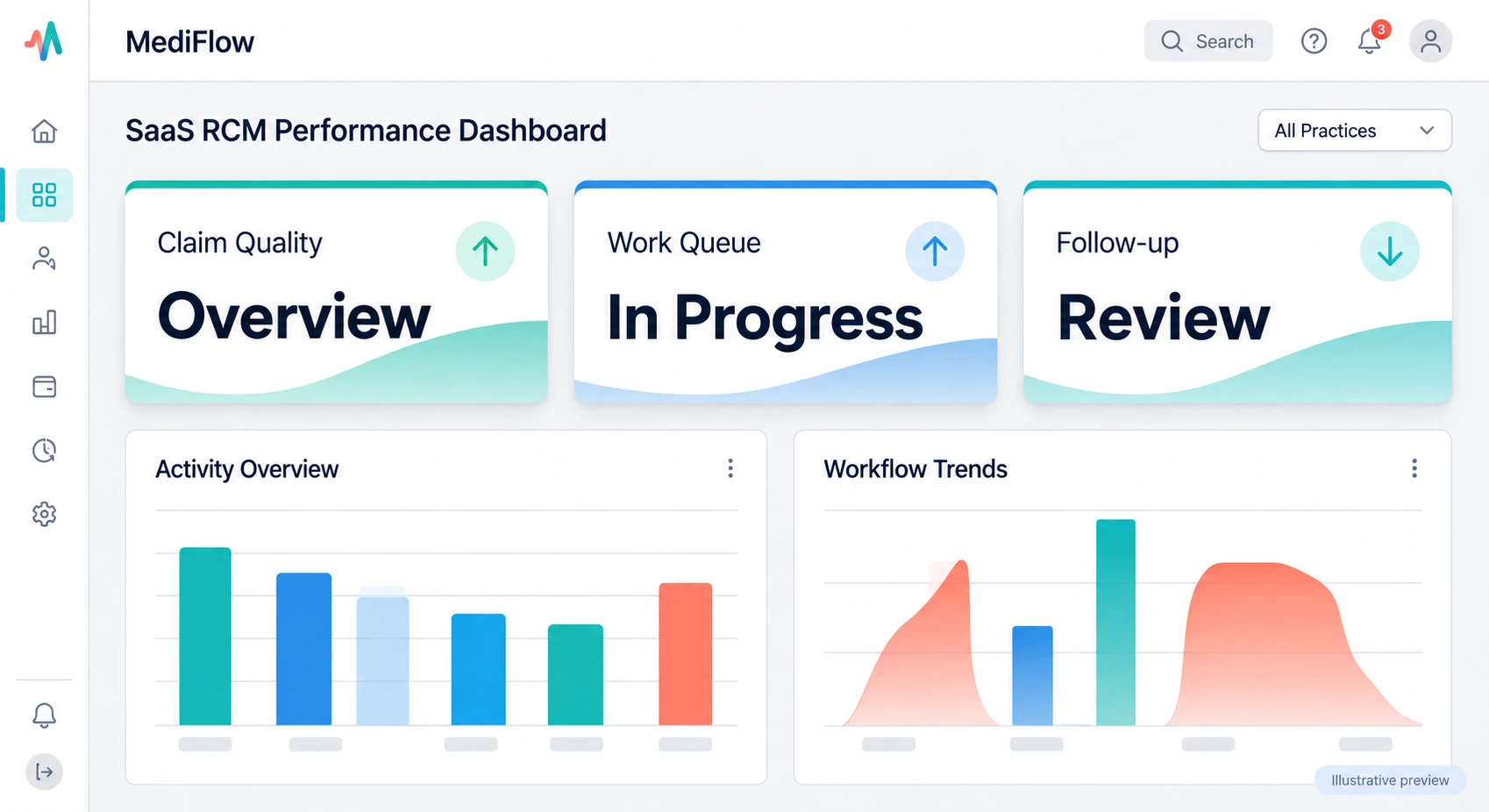 MediFlow light dashboard preview with claim quality, work queue and follow-up panels